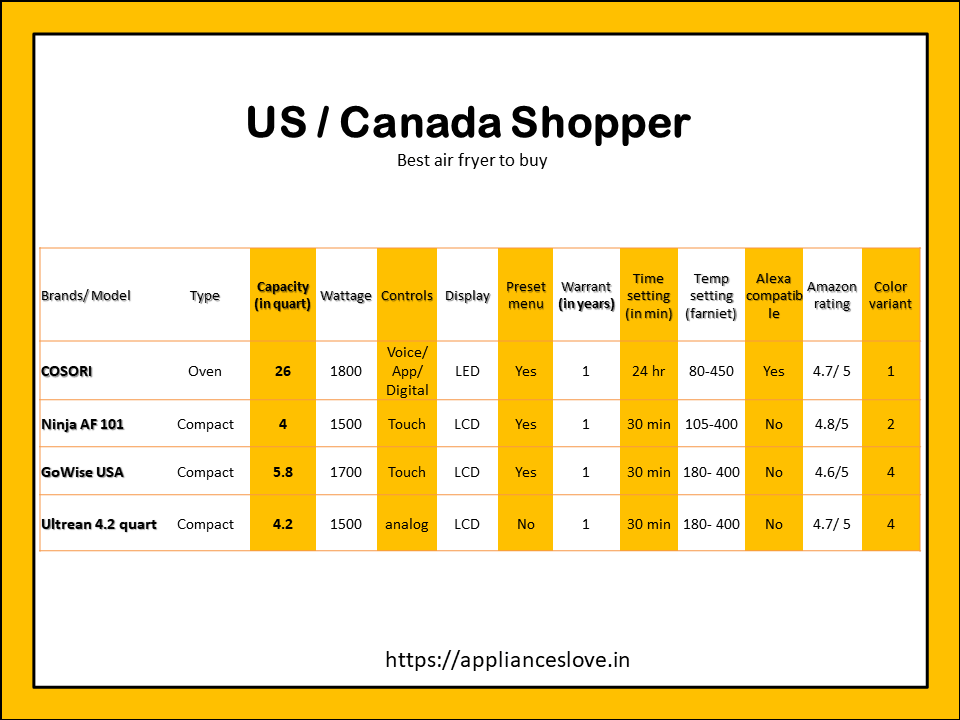 Best selling models in US/ Canada