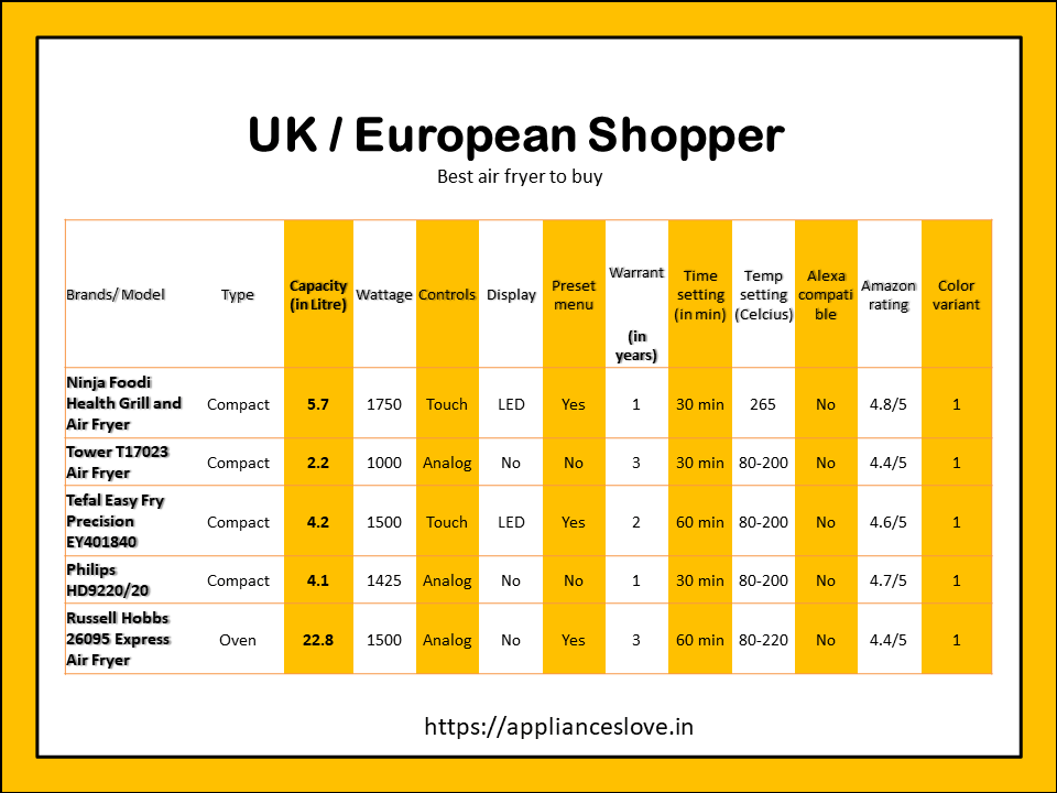 Best selling models in UK / European countries