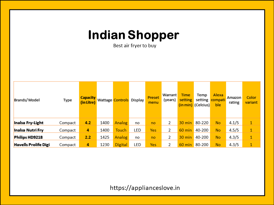 Best selling models for Indian shoppers