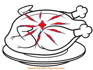 Heating food using the Microwave